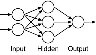 Das von uns verwendete neuronale Netz((eigene Darstellung, [[https://creativecommons.org/publicdomain/zero/1.0/deed.de|CC0 1.0]]))