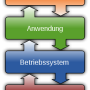 operating_system_placement-de.svg.png