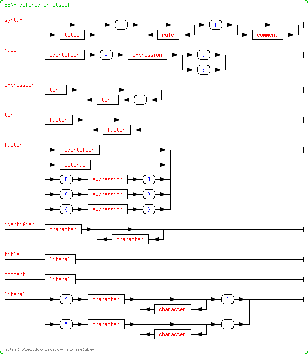syntax=%22EBNF+defined+in+itself%22+%7B+syntax+%3D+%5B+title+%5D+%22%3C%22+%7B+production+%7D+%22%7D%22+%5B+comment+%5D.+production+%3D+identifier+%22%3D%22+expression+%28+%22.%22+%7C+%22%3B%22+%29+.+expression+%3D+term+%7B+%22%7C%22+term+%7D+.+term+%3D+factor+%7B+factor+%7D+.+factor+%3D+identifier+%7C+literal+%7C+%22%5B%22+expression+%22%5D%22+%7C+%22%28%22+expression+%22%29%22+%7C+%22%7B%22+expression+%22%7D%22+.+identifier+%3D+character+%7B+character+%7D+.+title+%3D+literal+.+comment+%3D+literal+.+literal+%3D+%22%27%22+character+%7B+character+%7D+%22%27%22+%7C+%27%22%27+character+%7B+character+%7D+%27%22%27+.+%7D